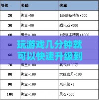 玩游戏几分钟就可以快速升级到一个等级