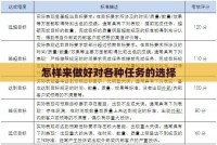 怎样来做好对各种任务的选择