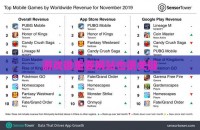 游戏很重要网站也很关键