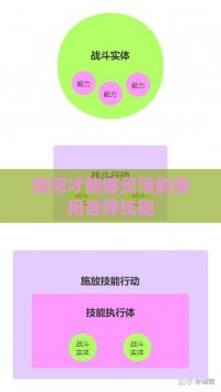 如何才能够灵活的使用各种技能