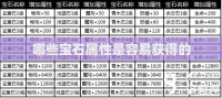 哪些宝石属性是容易获得的