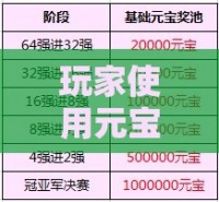 玩家使用元宝升级过程中要注意哪些问题