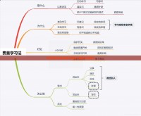 为何很多玩家会通过网络不断的学习技巧