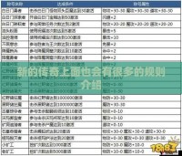新的传奇上面也会有很多的规则介绍