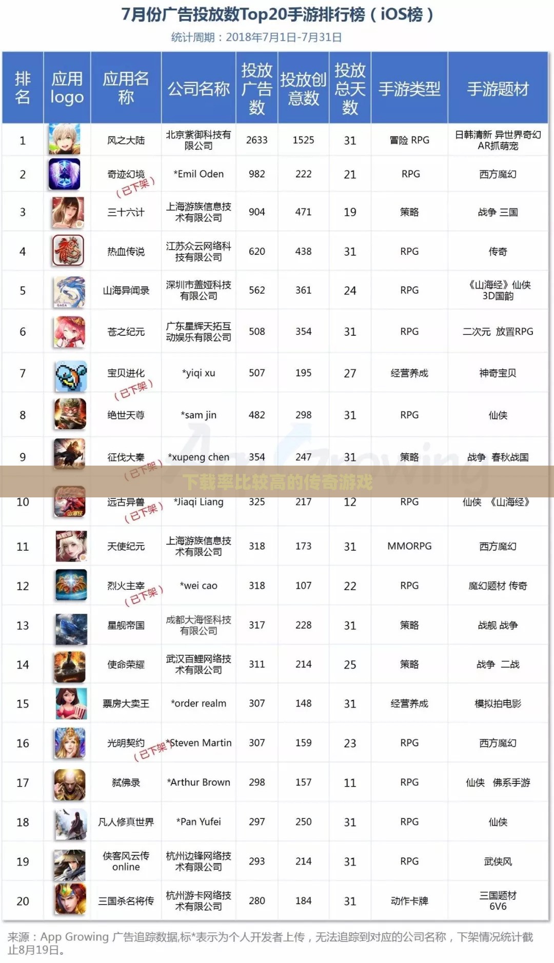 下载率比较高的传奇私服