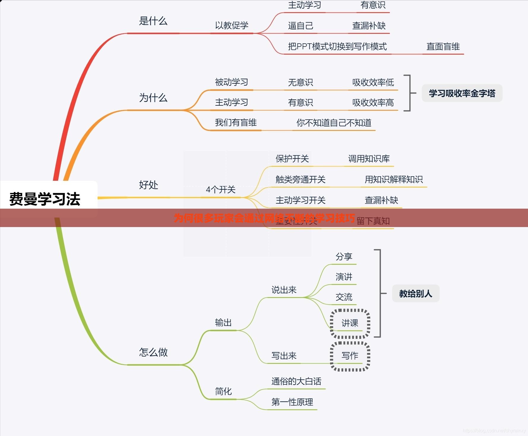 为何很多玩家会通过网络不断的学习技巧