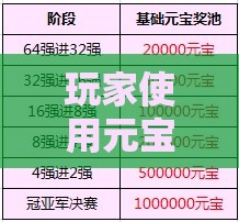 玩家使用元宝升级过程中要注意哪些问题