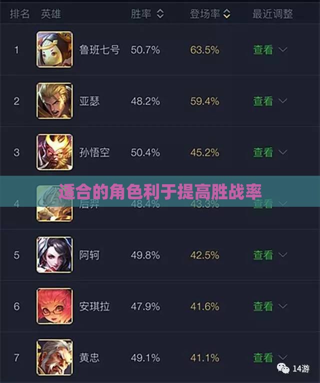 适合的角色利于提高胜战率