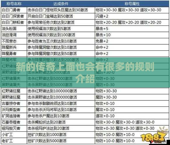 新的传奇上面也会有很多的规则介绍 新的传奇上面也会有很多的规则介绍