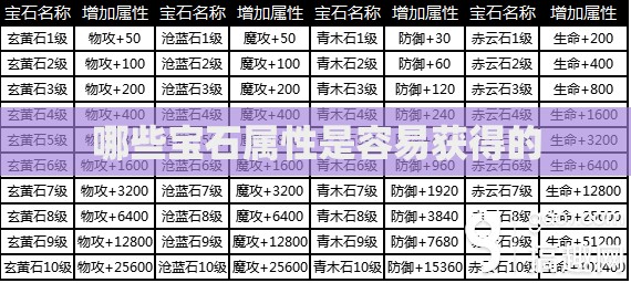 哪些宝石属性是容易获得的