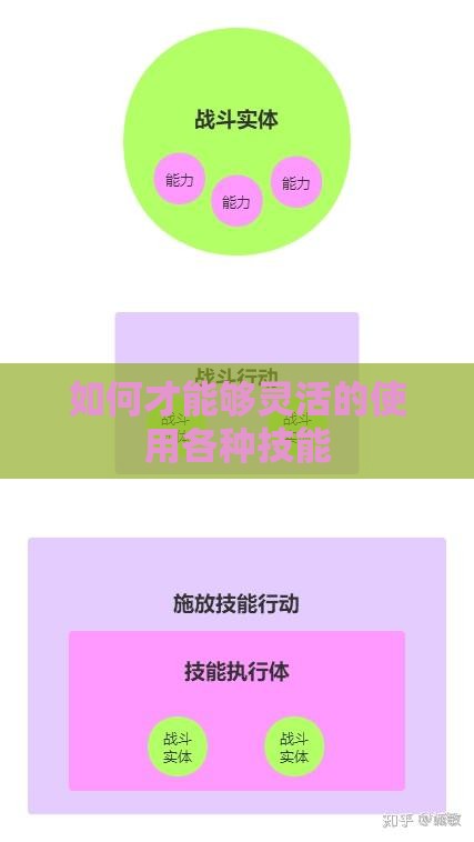 如何才能够灵活的使用各种技能