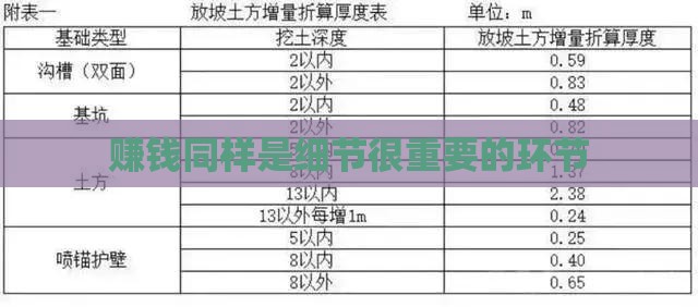 赚钱同样是细节很重要的环节