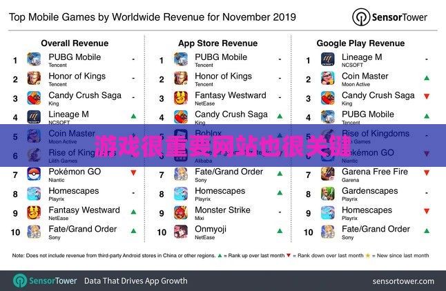 游戏很重要网站也很关键