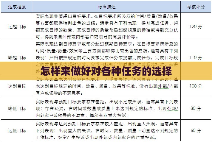 怎样来做好对各种任务的选择