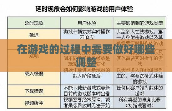 在游戏的过程中需要做好哪些调整