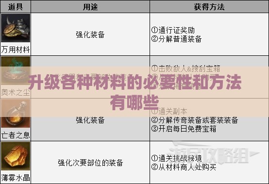 升级各种材料的必要性和方法有哪些