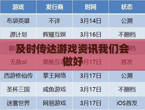 及时传达游戏资讯我们会做好