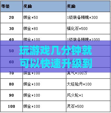 玩游戏几分钟就可以快速升级到一个等级